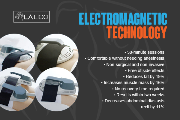 Graphic to show bullet points of how LA-EMS Body Sculpting Buckinghamshire treatment works